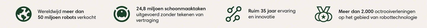 Een afbeelding die de vele prestaties van iRobot weergeeft. Pictogrammen &ndash; meer dan 50 miljoen robots verkocht; 24,8 miljoen schoonmaaktaken uitgevoerd zonder tekenen van vertraging; ruim 35 jaar ervaring en innovatie, meer dan 2.000 octrooiverleningen op het gebied van robottechnologie